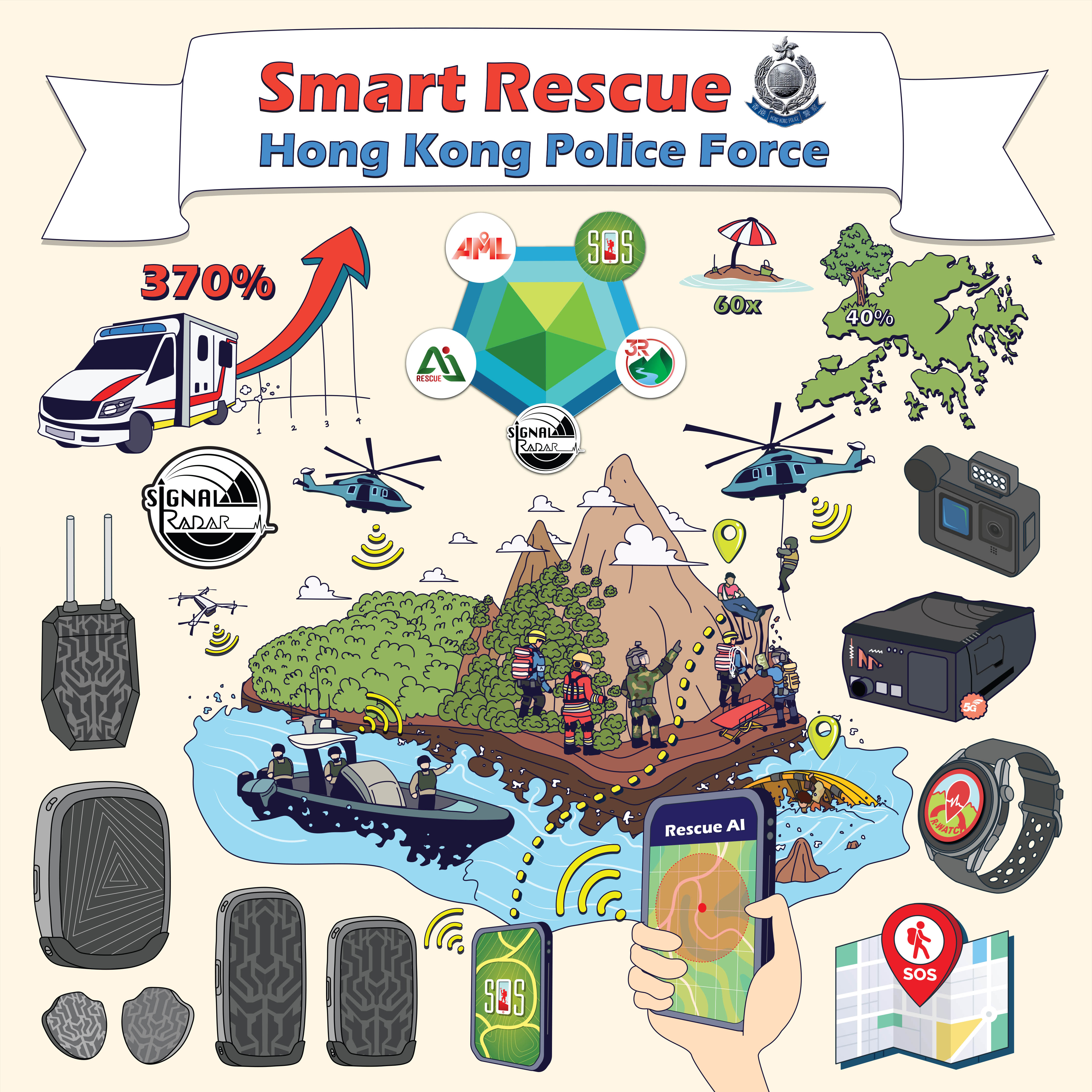 Smart Rescues Solutions