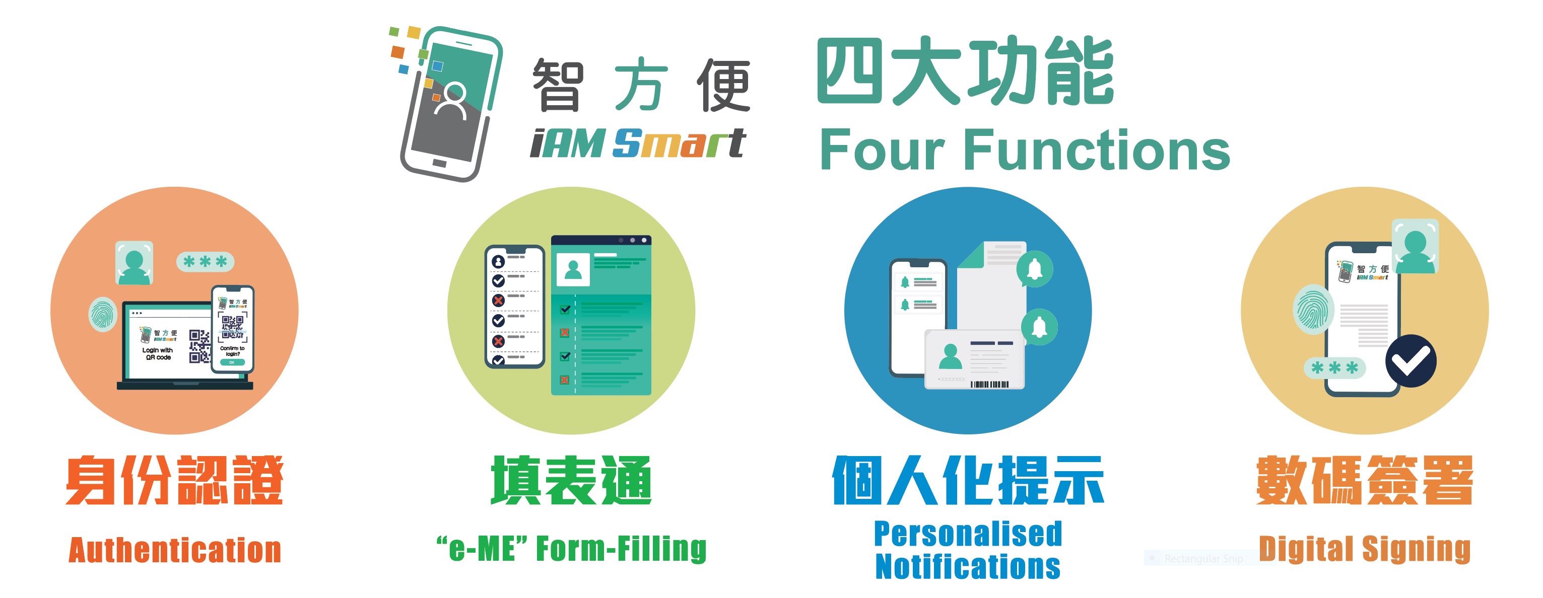 iAM Smart Four functions,
								1. Authentication.
								2. “e-ME” Form-Filling.
								3. Personalised Notifications.
								4. Digital Signing.