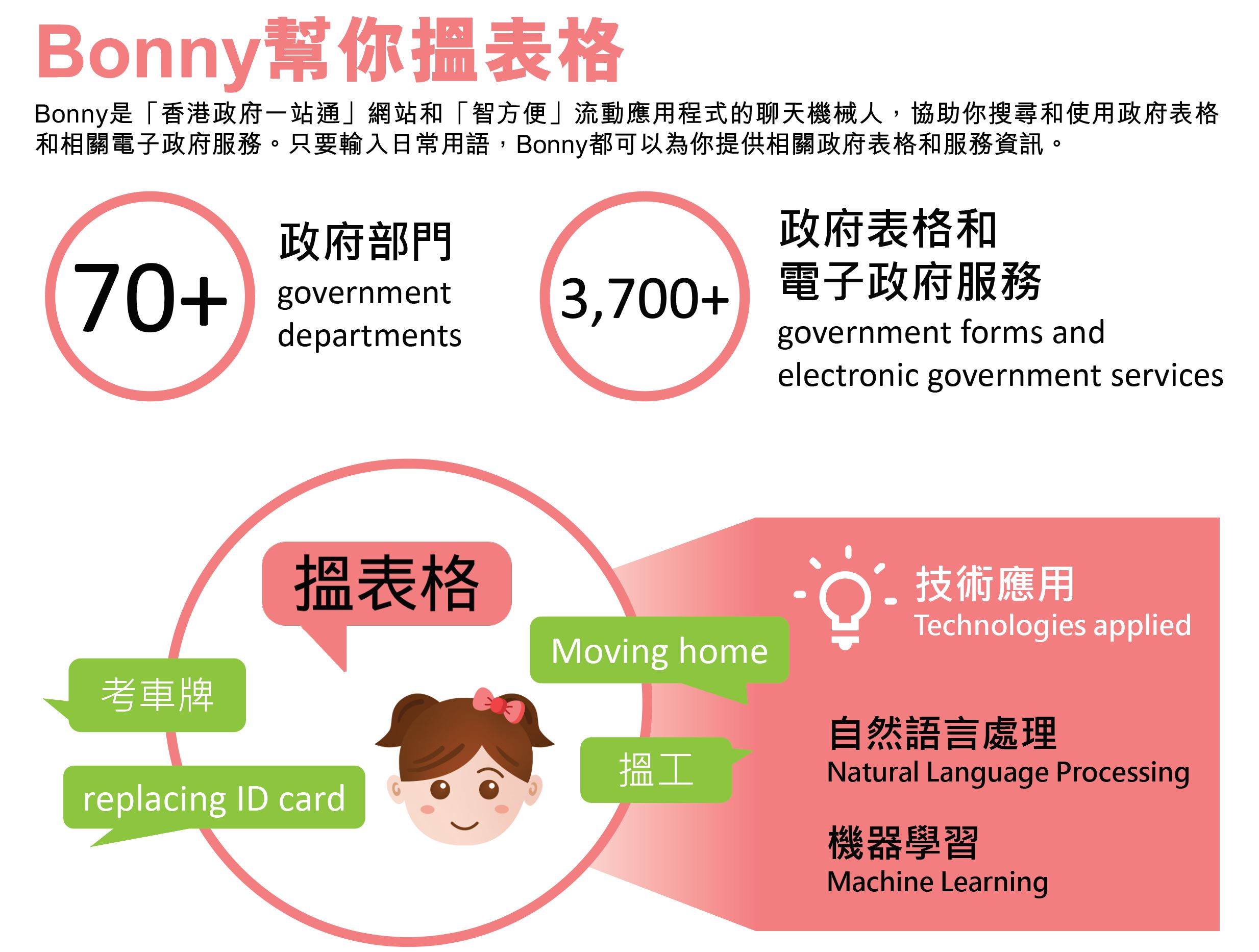 Bonny幫你搵表格，
				Bonny是「香港政府一站通」網站和「智方便」流動應用程式的聊天機械人，協助你搜尋和使用政府表格和相關電子政府服務。只要輸入日常用語，Bonny都可以為你提供相關政府表格和服務資訊。