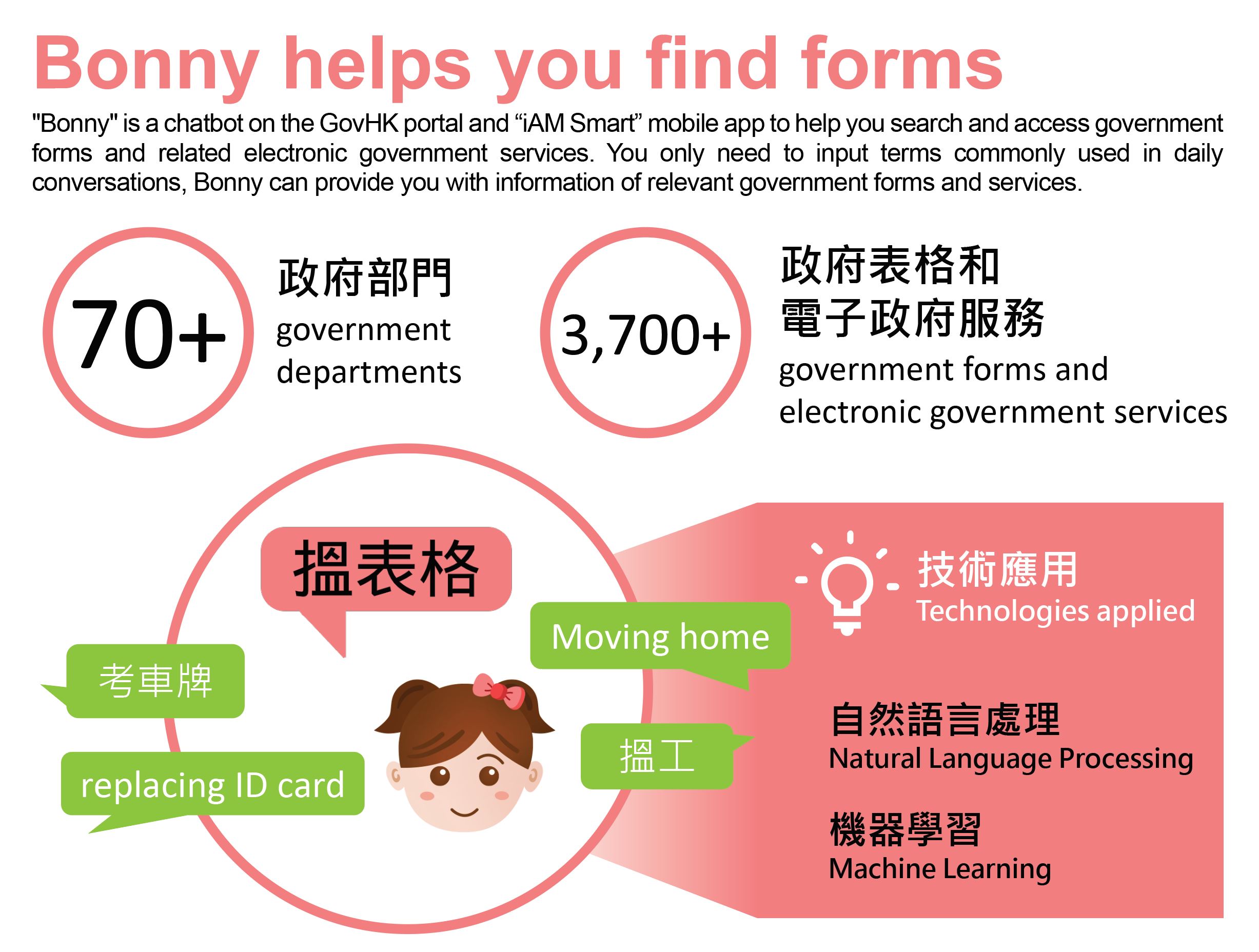 Bonny helps you find forms,
				Bonny` is a chatbot on the GovHK portal and “iAM Smart” mobile app to help you search and access government forms and related electronic government services. You only need to input terms commonly used in daily conversations, Bonny can provide you with information of relevant government forms and services.