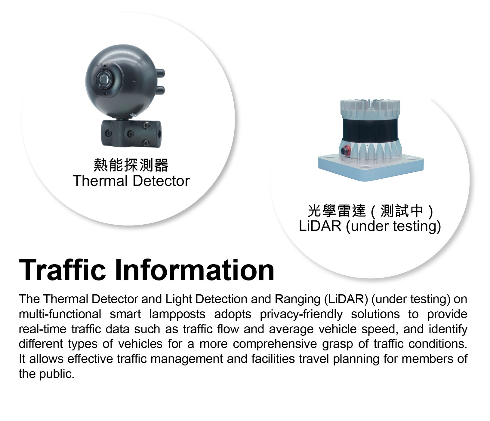 Traffic Information, The Thermal Detector and Light Detection and Ranging (LiDAR) (under testing) on multi-functional smart lampposts adopt privacy-friendly solutions to provide real-time traffic data such as traffic flow and average vehicle speed, and identify different types of vehicles for a more comprehensive grasp of traffic conditions.  It allows effective traffic management and facilities travel planning for members of the public.