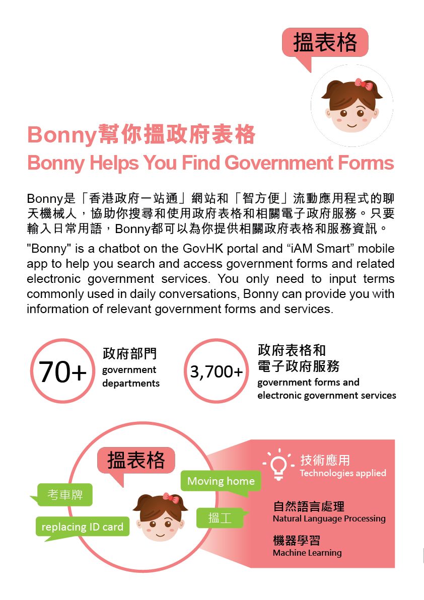 Bonny Helps You Find Government Forms - "Bonny" is a chatbot on the GovHK portal and “iAM Smart” mobile app to help you search and access government forms and related electronic government services. You only need to input termscommonly used in daily conversations, Bonny can provide you with information of relevant government forms and services.