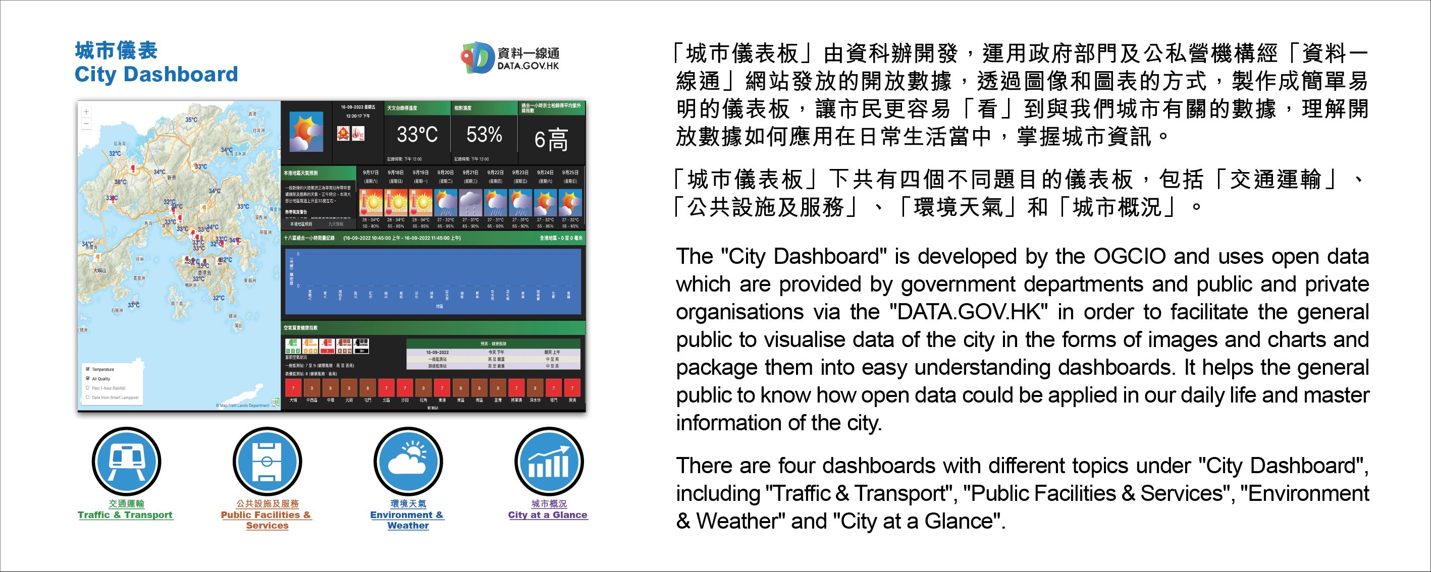 The "City Dashboard" is developed by the OGCIO and uses open data which are provided by government departments and public and private organisations via the "DATA.GOV.HK" in order to facilitate the general public to visualise data of the city in the forms of images and charts and package them into easy understanding dashboards. It helps the general public to know how open data could be applied in our daily life and master information of the city. There are four dashboards with different topics under "City Dashboard", including "Traffic & Transport", "Public Facilities & Services", "Environment & Weather" and "City at a Glance".